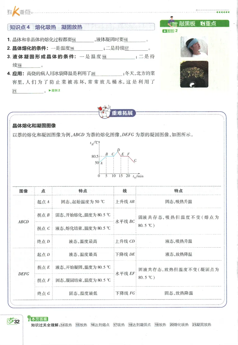初中必刷题-8上-物理人教版狂K重点_2、2025初中必刷题合集_初中必刷题23+24+25上册_2025版（全科上册）_2025版（全科上册）_初中必刷题物理