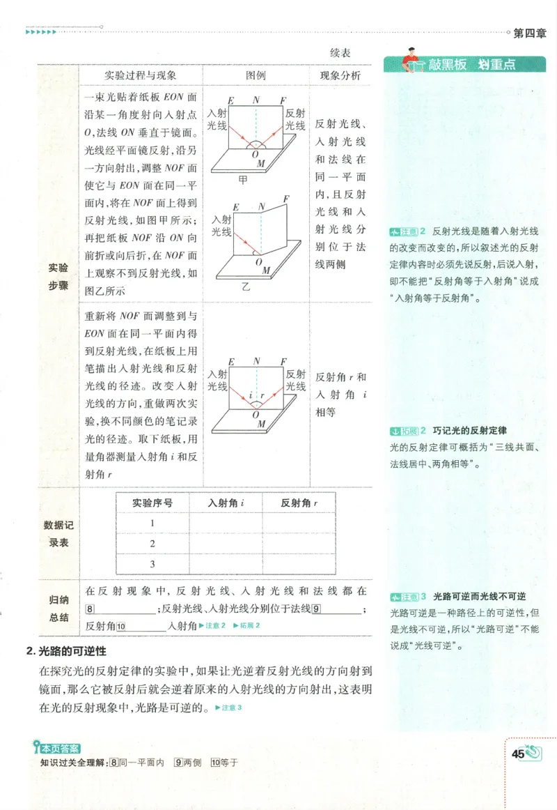 初中必刷题-8上-物理人教版狂K重点_2、2025初中必刷题合集_初中必刷题23+24+25上册_2025版（全科上册）_2025版（全科上册）_初中必刷题物理