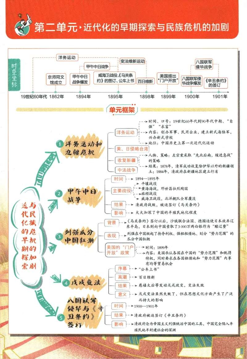 初中必刷题-8上-历史人教版狂K重点_2、2025初中必刷题合集_初中必刷题23+24+25上册_2025版（全科上册）_2025版（全科上册）_初中必刷题历史_八上