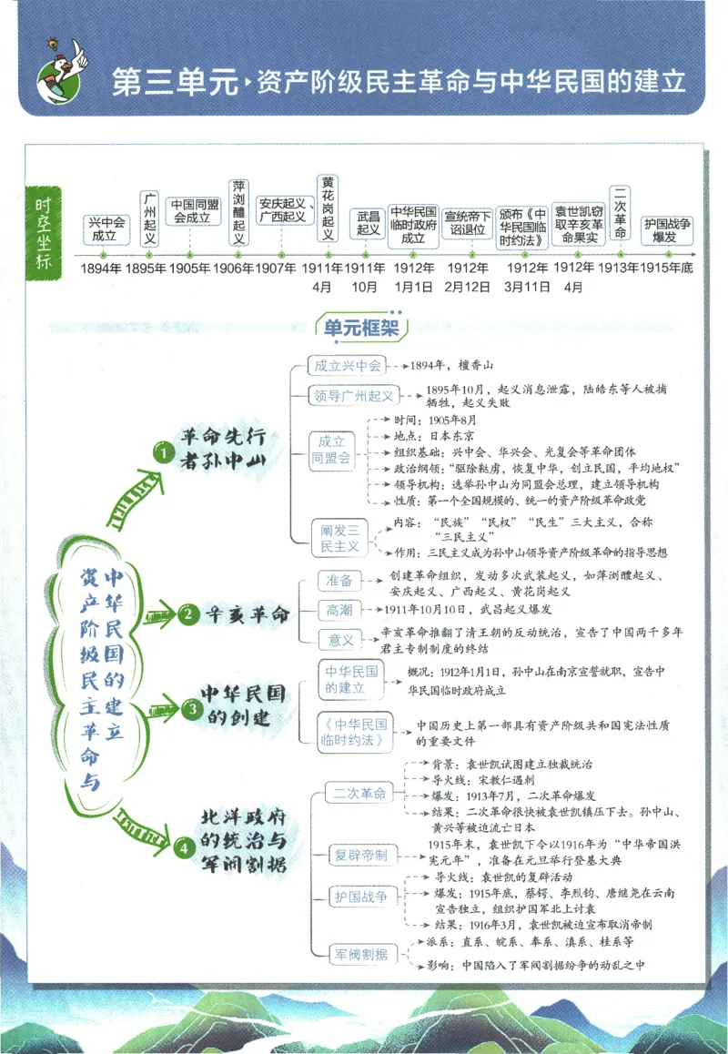 初中必刷题-8上-历史人教版狂K重点_2、2025初中必刷题合集_初中必刷题23+24+25上册_2025版（全科上册）_2025版（全科上册）_初中必刷题历史_八上