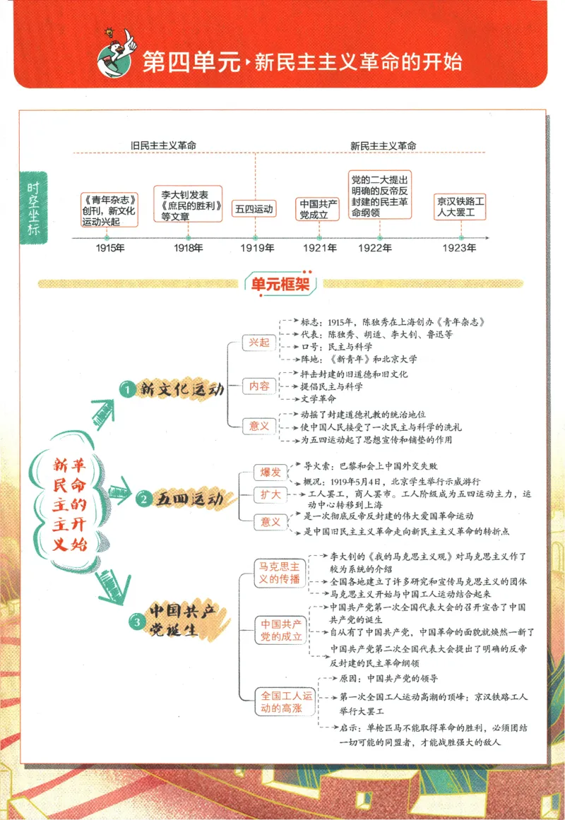 初中必刷题-8上-历史人教版狂K重点_2、2025初中必刷题合集_初中必刷题23+24+25上册_2025版（全科上册）_2025版（全科上册）_初中必刷题历史_八上