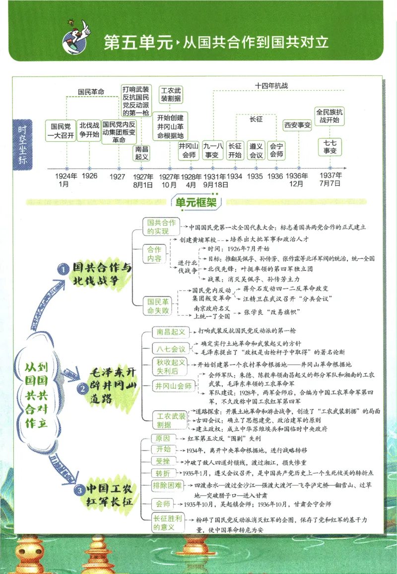 初中必刷题-8上-历史人教版狂K重点_2、2025初中必刷题合集_初中必刷题23+24+25上册_2025版（全科上册）_2025版（全科上册）_初中必刷题历史_八上