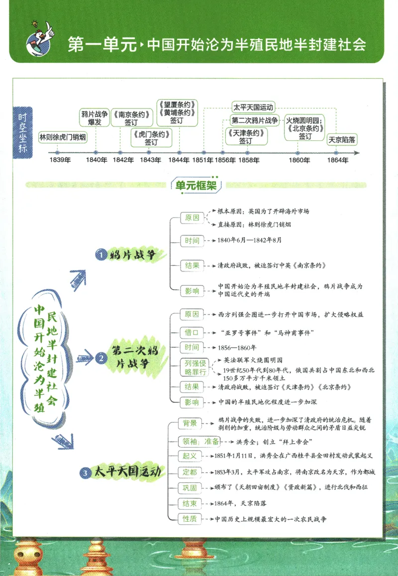 初中必刷题-8上-历史人教版狂K重点_2、2025初中必刷题合集_初中必刷题23+24+25上册_2025版（全科上册）_2025版（全科上册）_初中必刷题历史_八上