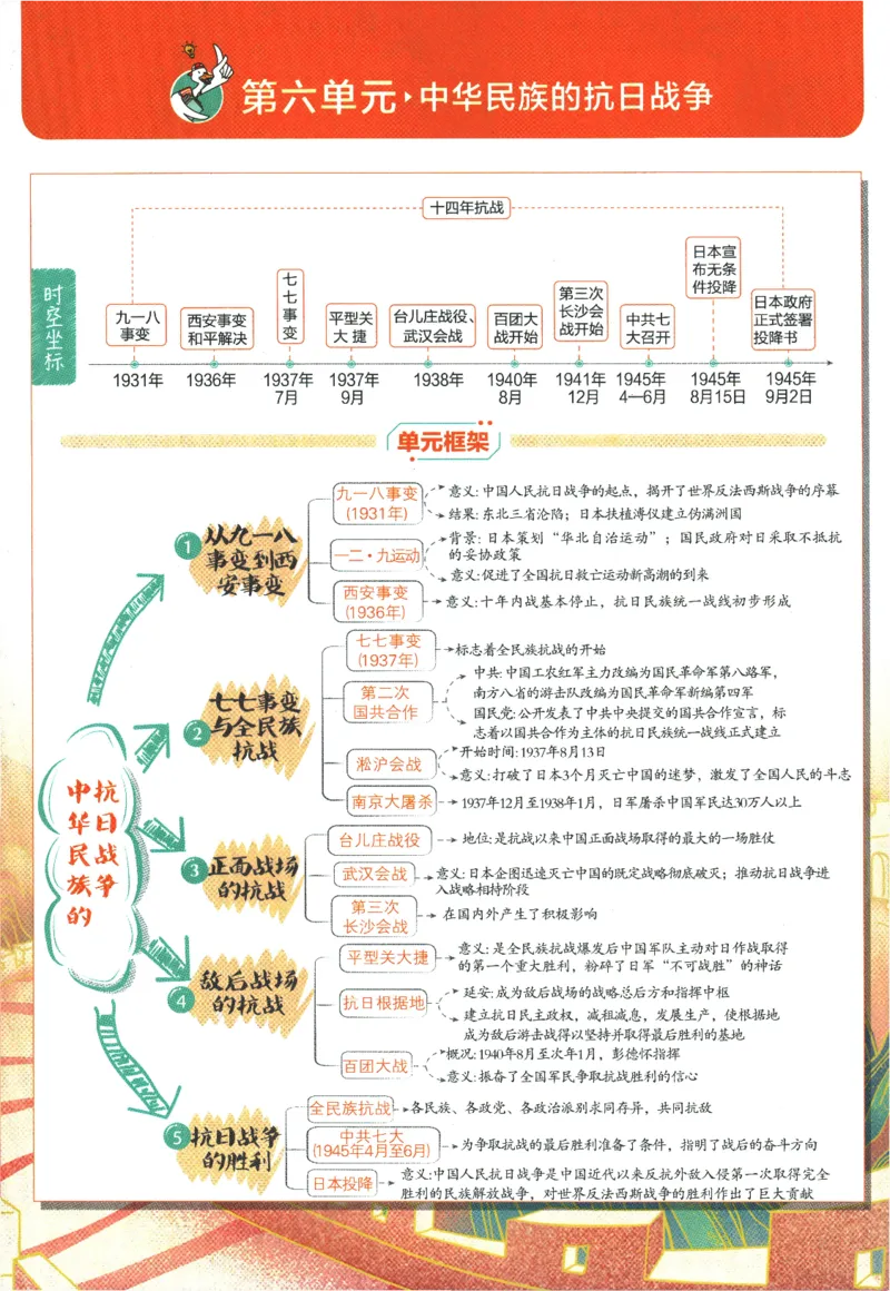 初中必刷题-8上-历史人教版狂K重点_2、2025初中必刷题合集_初中必刷题23+24+25上册_2025版（全科上册）_2025版（全科上册）_初中必刷题历史_八上