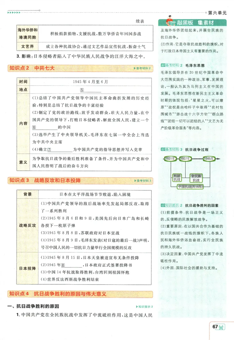初中必刷题-8上-历史人教版狂K重点_2、2025初中必刷题合集_初中必刷题23+24+25上册_2025版（全科上册）_2025版（全科上册）_初中必刷题历史_八上
