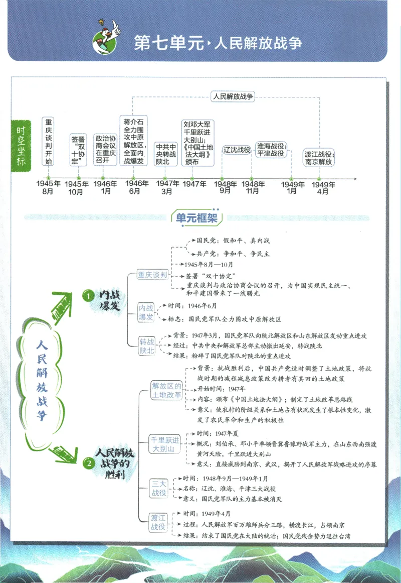 初中必刷题-8上-历史人教版狂K重点_2、2025初中必刷题合集_初中必刷题23+24+25上册_2025版（全科上册）_2025版（全科上册）_初中必刷题历史_八上