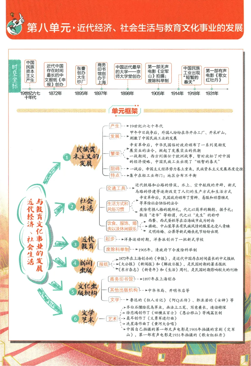 初中必刷题-8上-历史人教版狂K重点_2、2025初中必刷题合集_初中必刷题23+24+25上册_2025版（全科上册）_2025版（全科上册）_初中必刷题历史_八上
