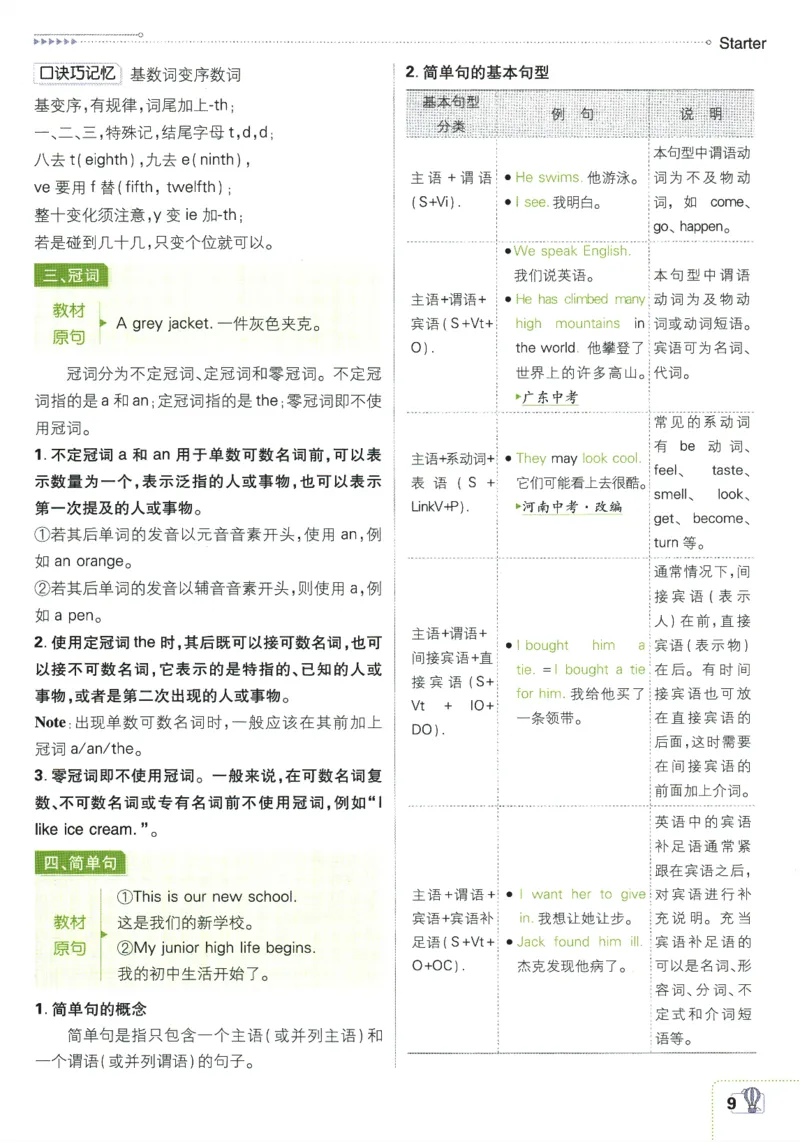 初中必刷题-7上-英语外研版狂K重点_2、2025初中必刷题合集_初中必刷题23+24+25上册_2025版（全科上册）_2025版（全科上册）_初中必刷题英语_外研版
