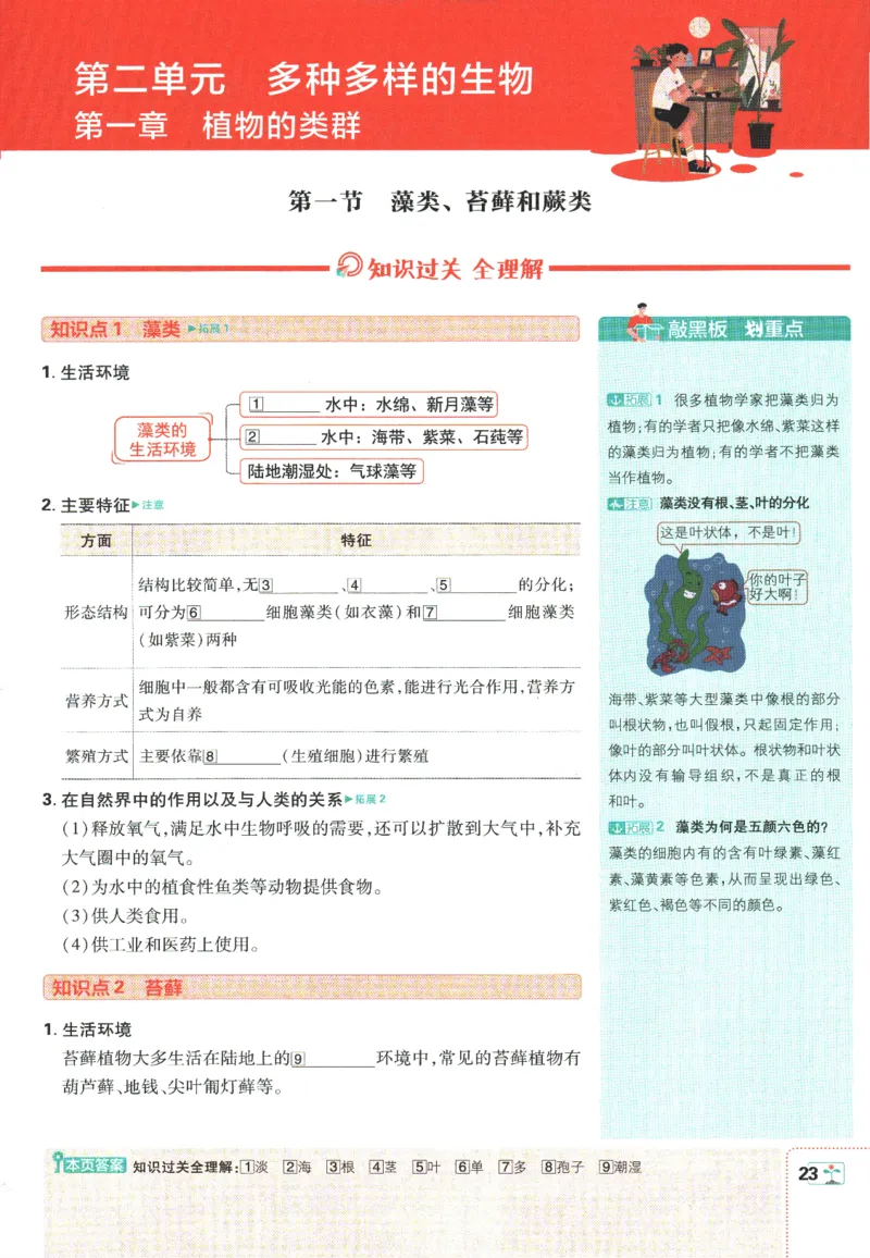 初中必刷题-7上-生物人教版狂K重点_2、2025初中必刷题合集_初中必刷题23+24+25上册_2025版（全科上册）_2025版（全科上册）_初中必刷题生物