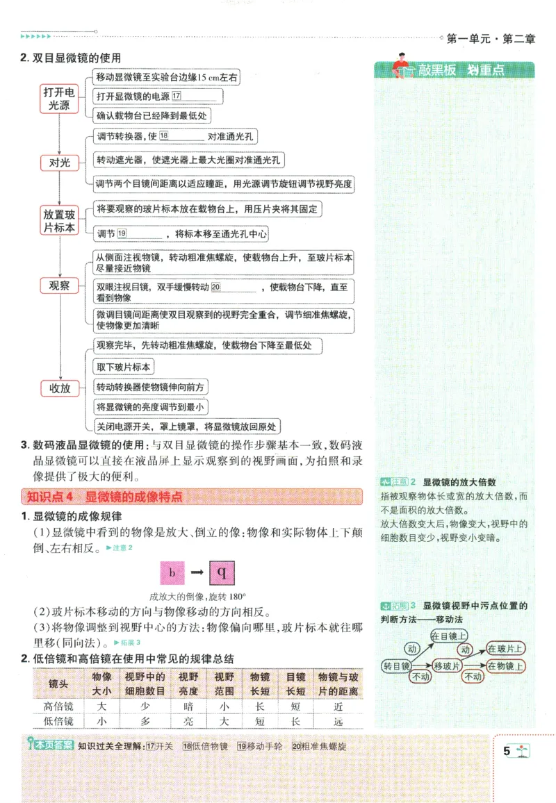 初中必刷题-7上-生物人教版狂K重点_2、2025初中必刷题合集_初中必刷题23+24+25上册_2025版（全科上册）_2025版（全科上册）_初中必刷题生物