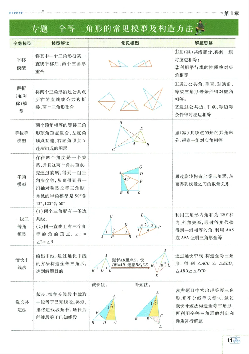 初中必刷题-8上-数学苏科版狂K重点_2、2025初中必刷题合集_初中必刷题23+24+25上册_2025版（全科上册）_2025版（全科上册）_初中必刷题数学_苏科版