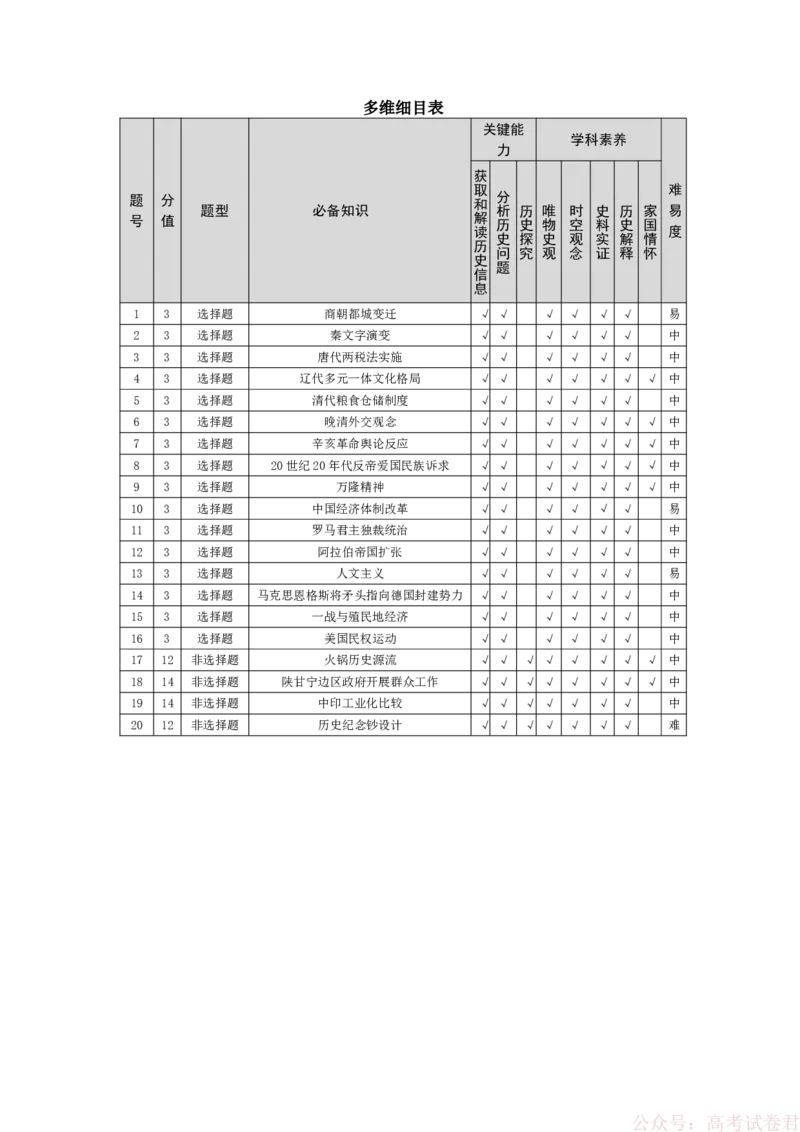 历史-高三素质评价命题报告_2026届河南天一大联考高三开学素质评价_天一大联考河南高三开学考素质评价历史