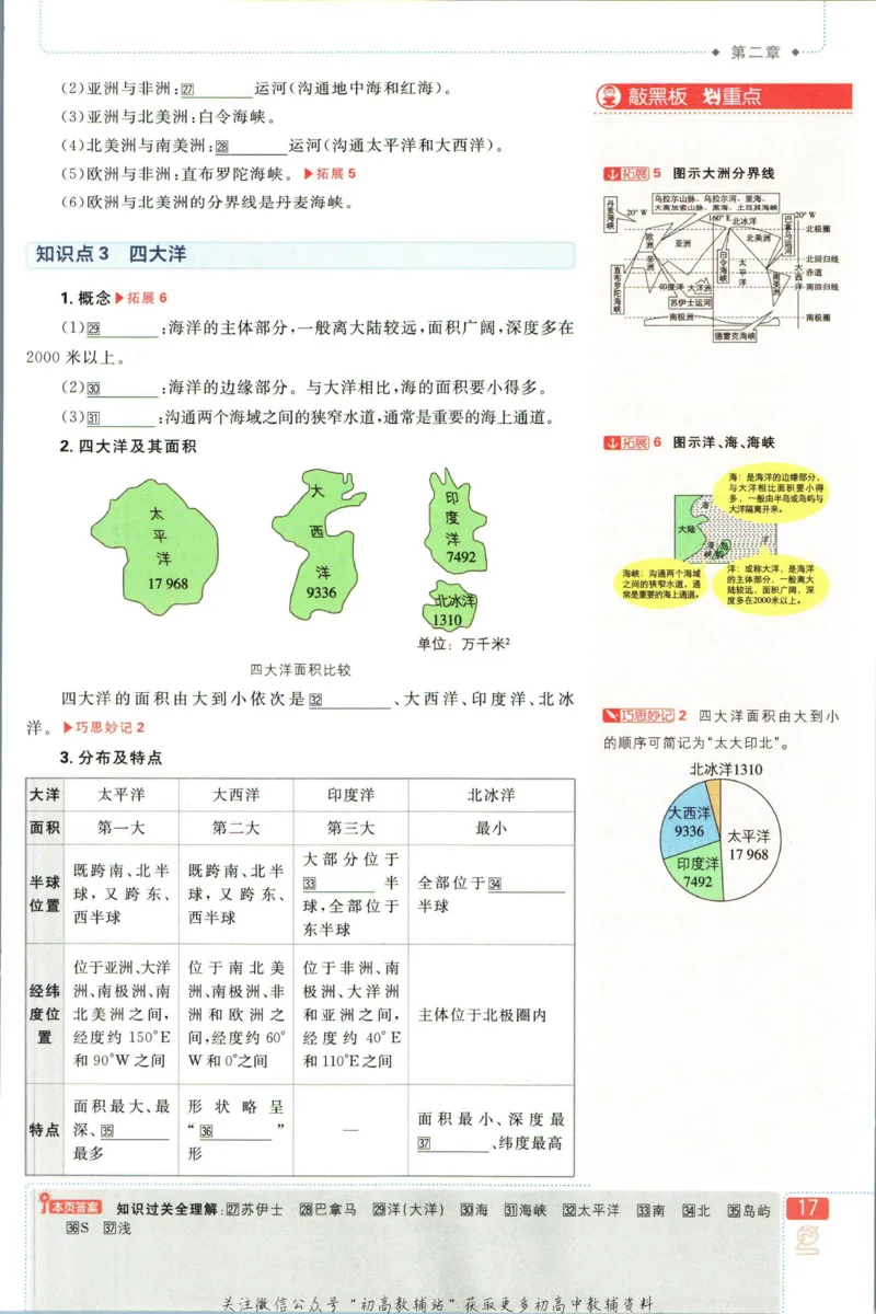 初中必刷题七年级上册地理湘教版狂K重点_2、2025初中必刷题合集_初中必刷题23+24+25上册_2023版