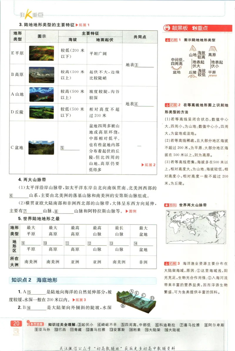 初中必刷题七年级上册地理湘教版狂K重点_2、2025初中必刷题合集_初中必刷题23+24+25上册_2023版