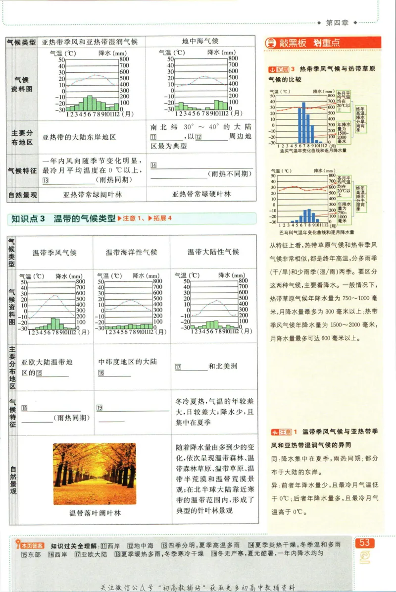 初中必刷题七年级上册地理湘教版狂K重点_2、2025初中必刷题合集_初中必刷题23+24+25上册_2023版