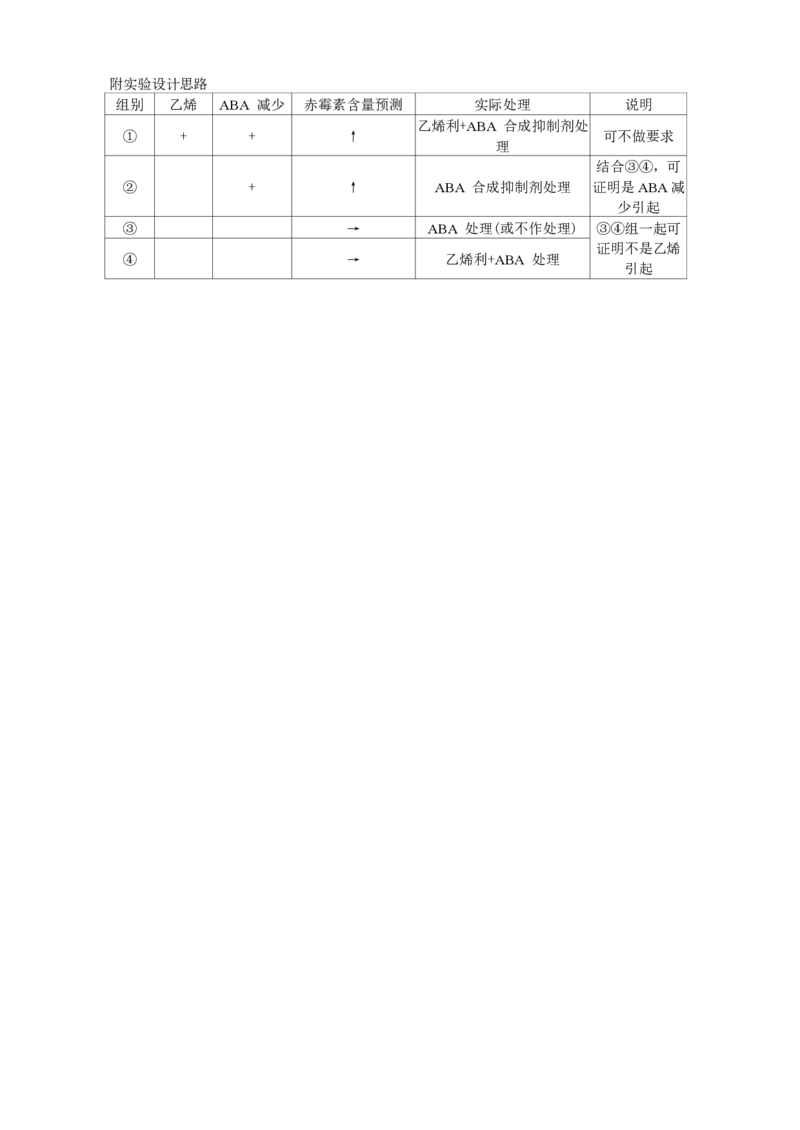 广东省佛山市2024-2025学年普通高中教学质量检测(二)高三生物学试题（含解析）_2025届广东省佛山市高三下学期教学质量检测（二）全科