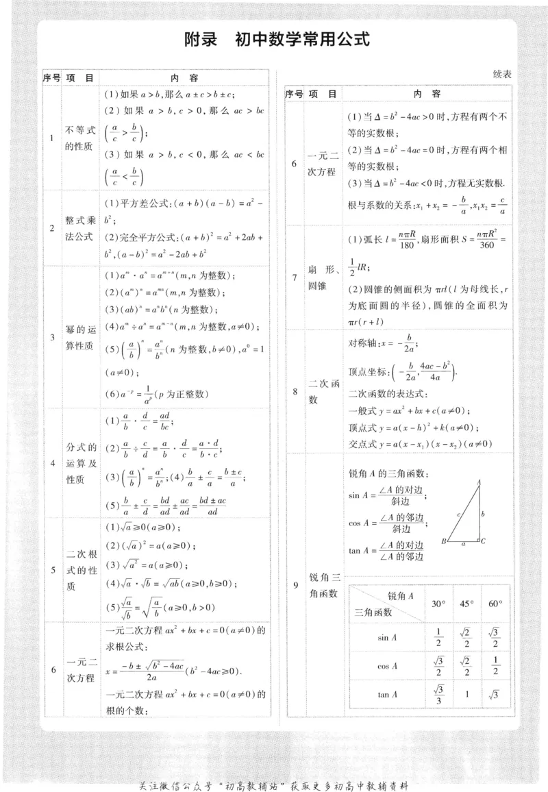 初中必刷题七年级上册数学浙教版_2、2025初中必刷题合集_初中必刷题23+24+25上册_24初中必刷题上册+下册全_可信网络等多个文件_历年必刷题和24上册_2024版_24初中必刷题-7年级