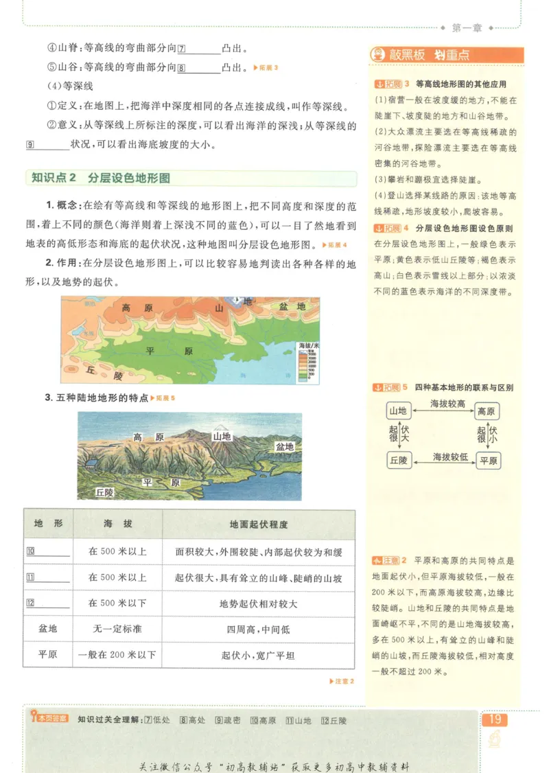 初中必刷题七年级上册地理人教版狂K重点_2、2025初中必刷题合集_初中必刷题23+24+25上册_25初中必刷_可信网络等多个文件_初中必刷题_历年必刷题和24上册_2023版_01.2023版七年必刷题