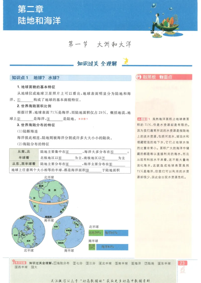 初中必刷题七年级上册地理人教版狂K重点_2、2025初中必刷题合集_初中必刷题23+24+25上册_25初中必刷_可信网络等多个文件_初中必刷题_历年必刷题和24上册_2023版_01.2023版七年必刷题
