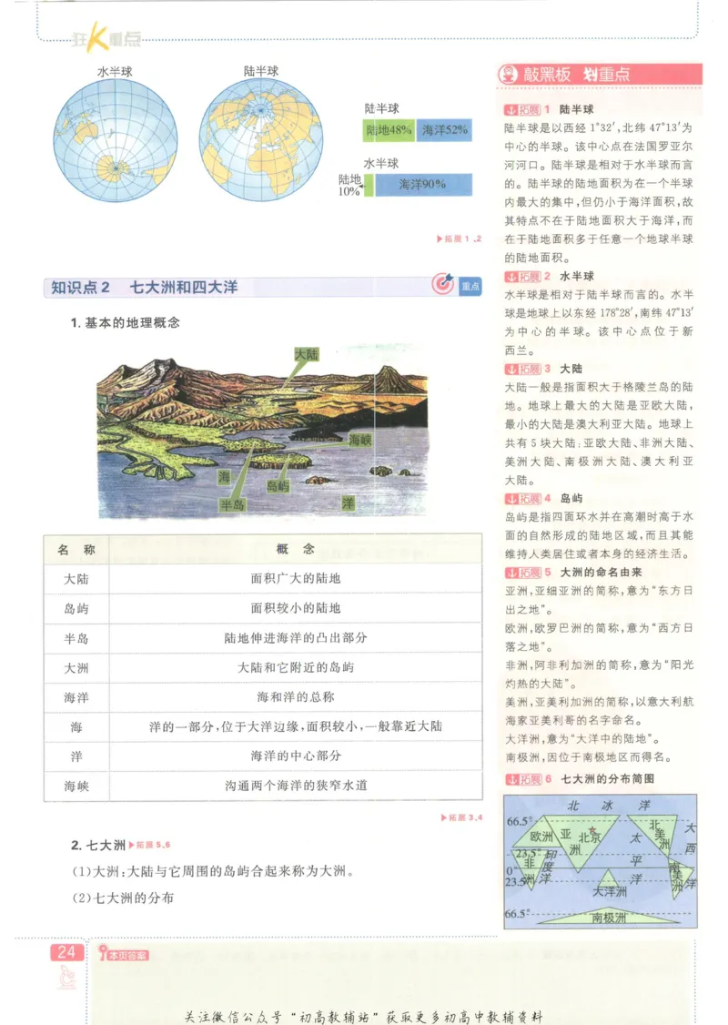 初中必刷题七年级上册地理人教版狂K重点_2、2025初中必刷题合集_初中必刷题23+24+25上册_25初中必刷_可信网络等多个文件_初中必刷题_历年必刷题和24上册_2023版_01.2023版七年必刷题
