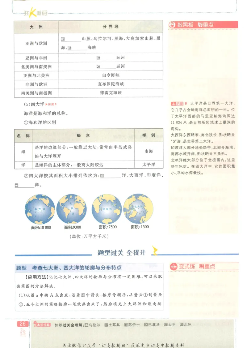 初中必刷题七年级上册地理人教版狂K重点_2、2025初中必刷题合集_初中必刷题23+24+25上册_25初中必刷_可信网络等多个文件_初中必刷题_历年必刷题和24上册_2023版_01.2023版七年必刷题