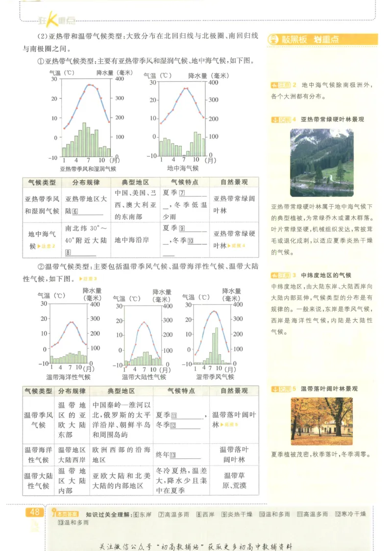 初中必刷题七年级上册地理人教版狂K重点_2、2025初中必刷题合集_初中必刷题23+24+25上册_25初中必刷_可信网络等多个文件_初中必刷题_历年必刷题和24上册_2023版_01.2023版七年必刷题
