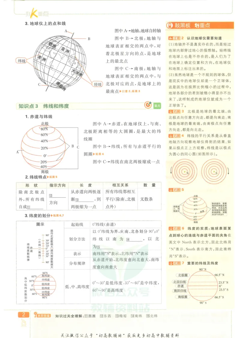 初中必刷题七年级上册地理人教版狂K重点_2、2025初中必刷题合集_初中必刷题23+24+25上册_25初中必刷_可信网络等多个文件_初中必刷题_历年必刷题和24上册_2023版_01.2023版七年必刷题