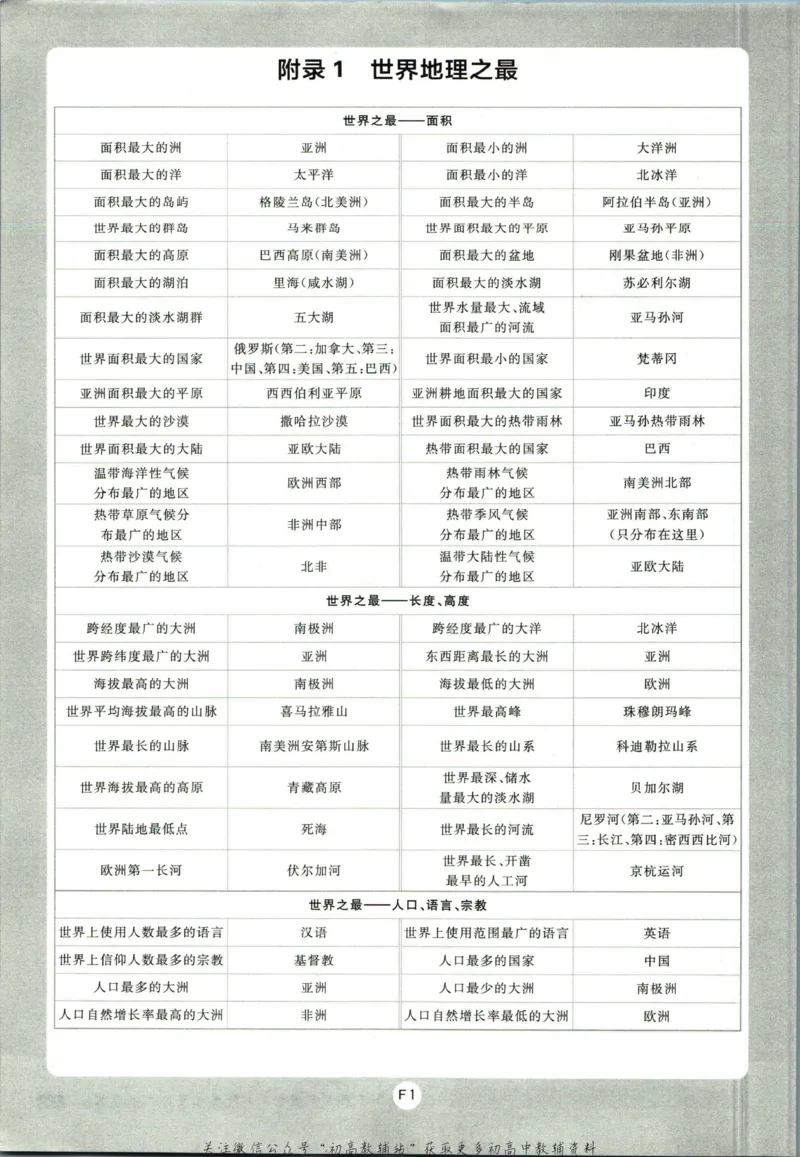 初中必刷题七年级上册地理湘教版_2、2025初中必刷题合集_初中必刷题23+24+25上册_2023版