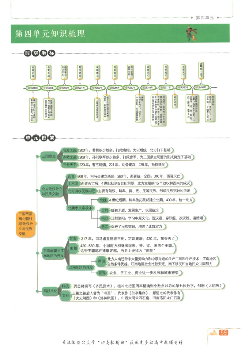 初中必刷题七年级上册历史人教版狂K重点_2、2025初中必刷题合集_初中必刷题23+24+25上册_2023版