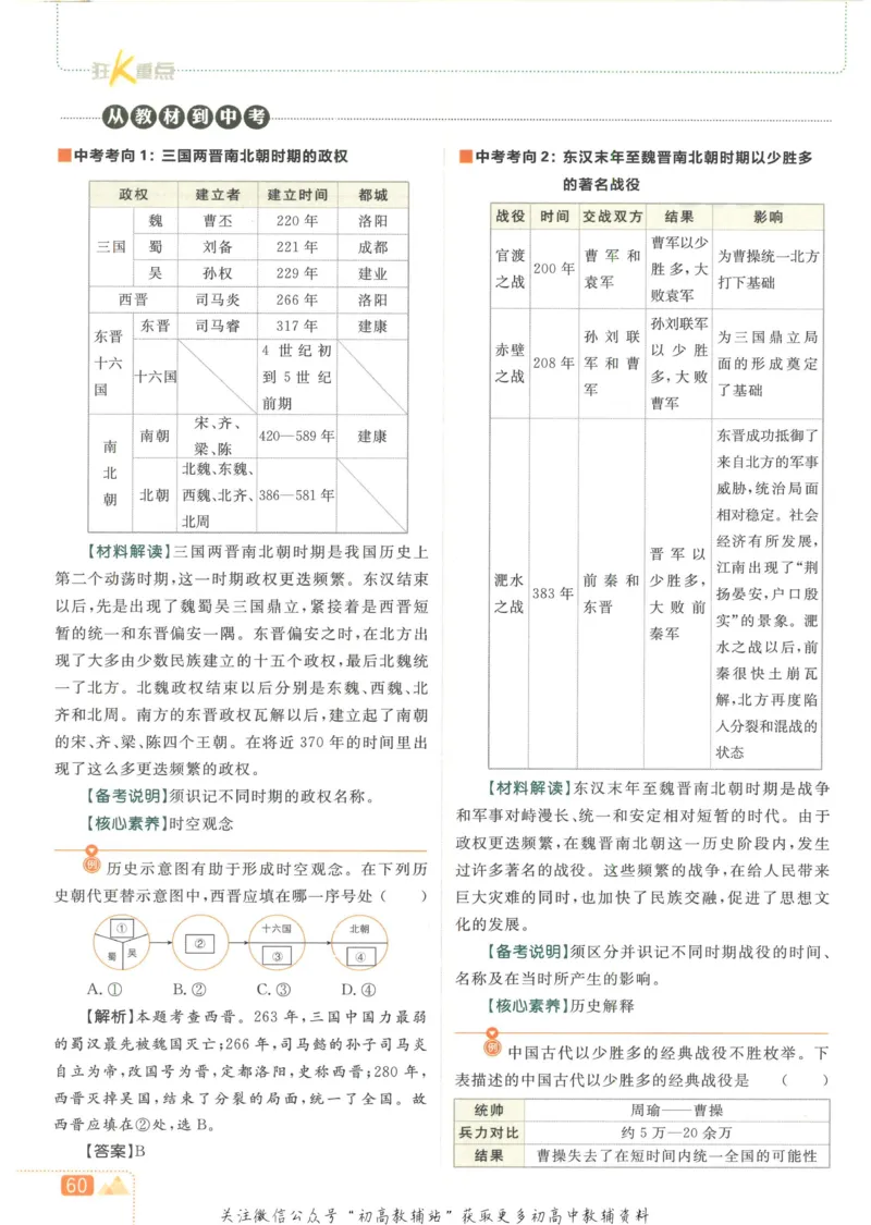 初中必刷题七年级上册历史人教版狂K重点_2、2025初中必刷题合集_初中必刷题23+24+25上册_2023版