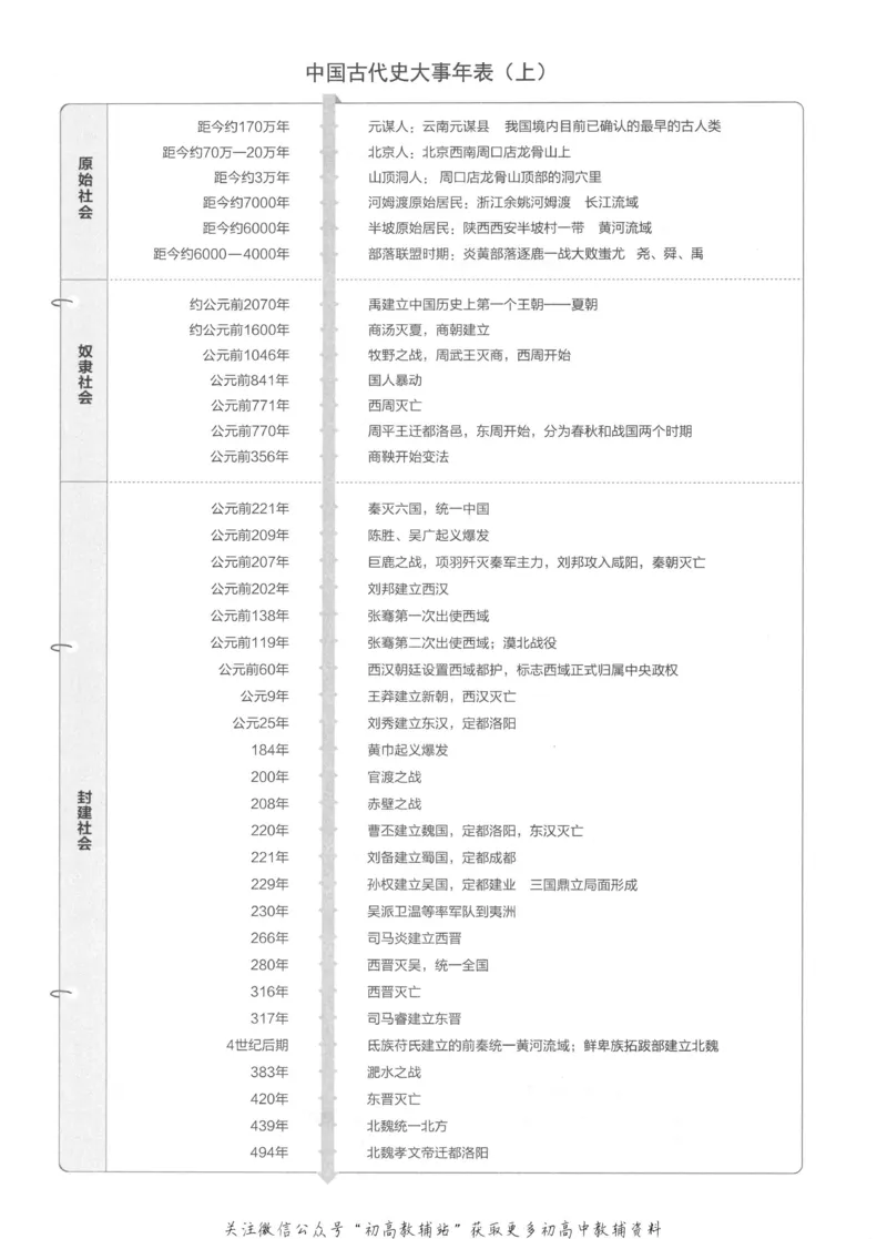 初中必刷题七年级上册历史人教版_2、2025初中必刷题合集_初中必刷题23+24+25上册_2023版