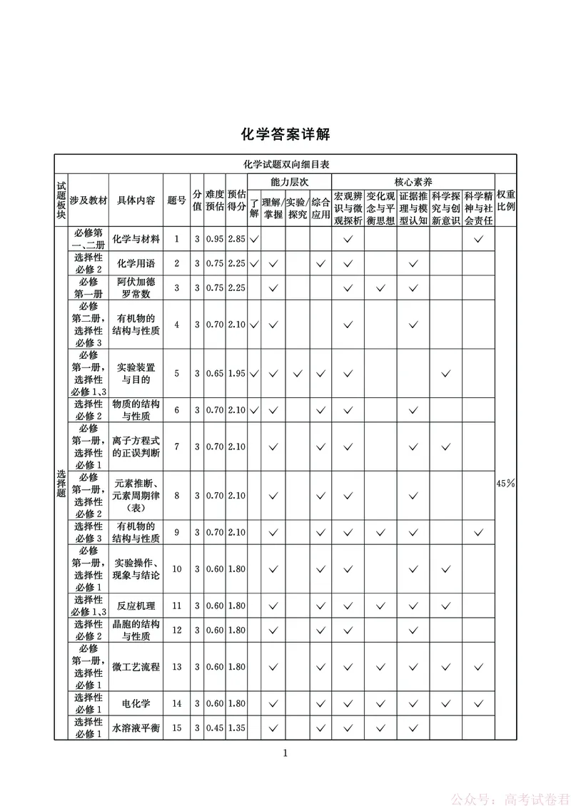 化学答案-四川省大数据联盟2026届高三3月开学联考_2026届四川省大数据联盟高三3月开学联考