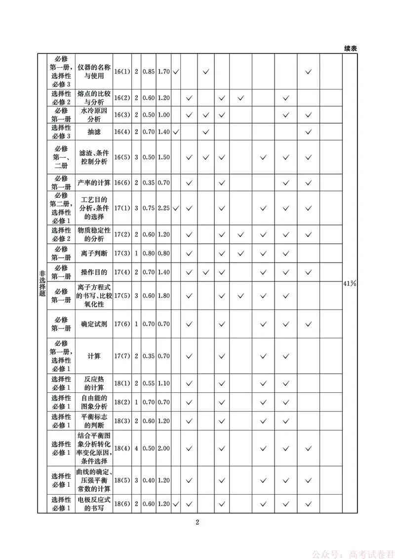 化学答案-四川省大数据联盟2026届高三3月开学联考_2026届四川省大数据联盟高三3月开学联考