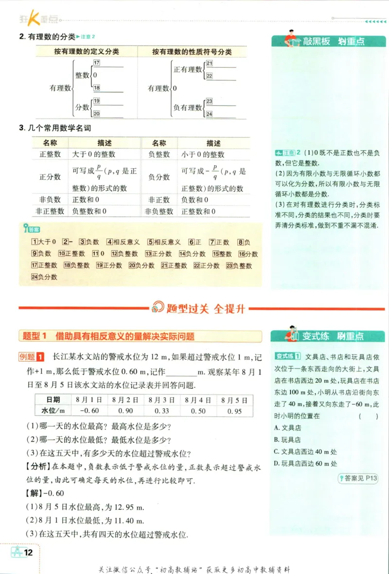 初中必刷题七年级上册数学北师版狂k重点_2、2025初中必刷题合集_初中必刷题23+24+25上册_2024版（部分上册）