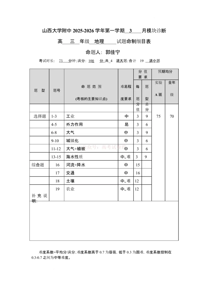 山西大学附中3月模块诊断高三地理试题命制细目表_2026届山西大学附属中学高三第二学期3月模块诊断_09地理2026届山西大学附属中学高三第二学期3月模块诊断