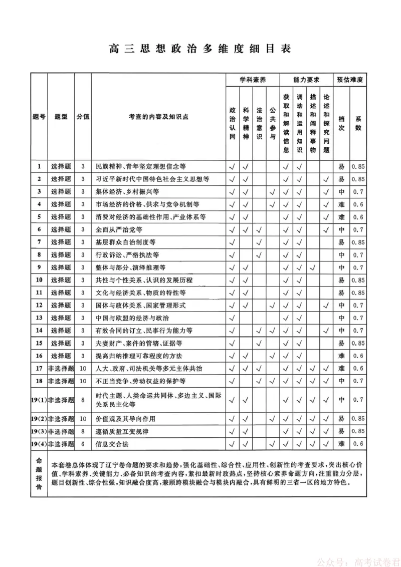 政治答案-辽宁省名校联盟2026届高三3月联考_2026届辽宁名校联盟高三下学期3月联考全科_辽宁省名校联盟2025-2026学年高三下3月模拟考试政治试卷（含答案）