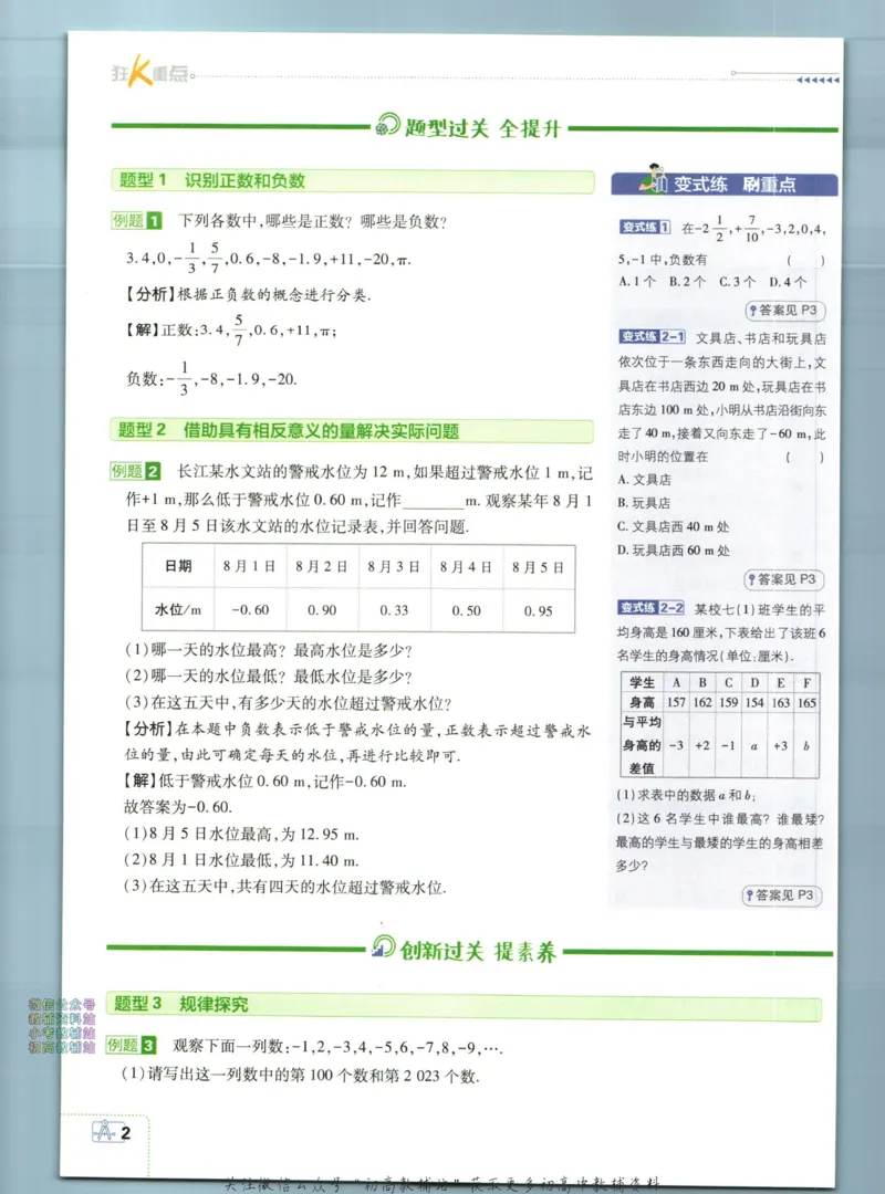 初中必刷题七年级上册数学人教版狂K重点_2、2025初中必刷题合集_初中必刷题23+24+25上册_2024版（部分上册）