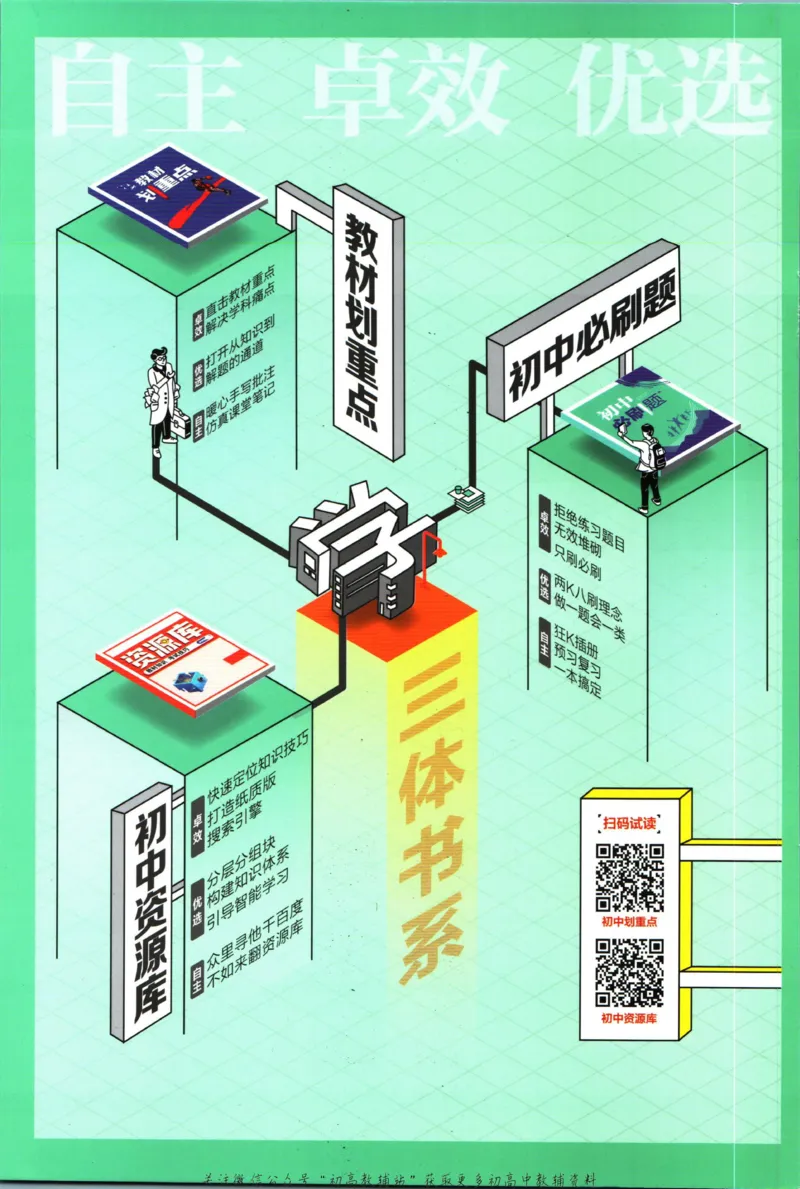 初中必刷题七年级上册数学人教版狂K重点_2、2025初中必刷题合集_初中必刷题23+24+25上册_2024版（部分上册）