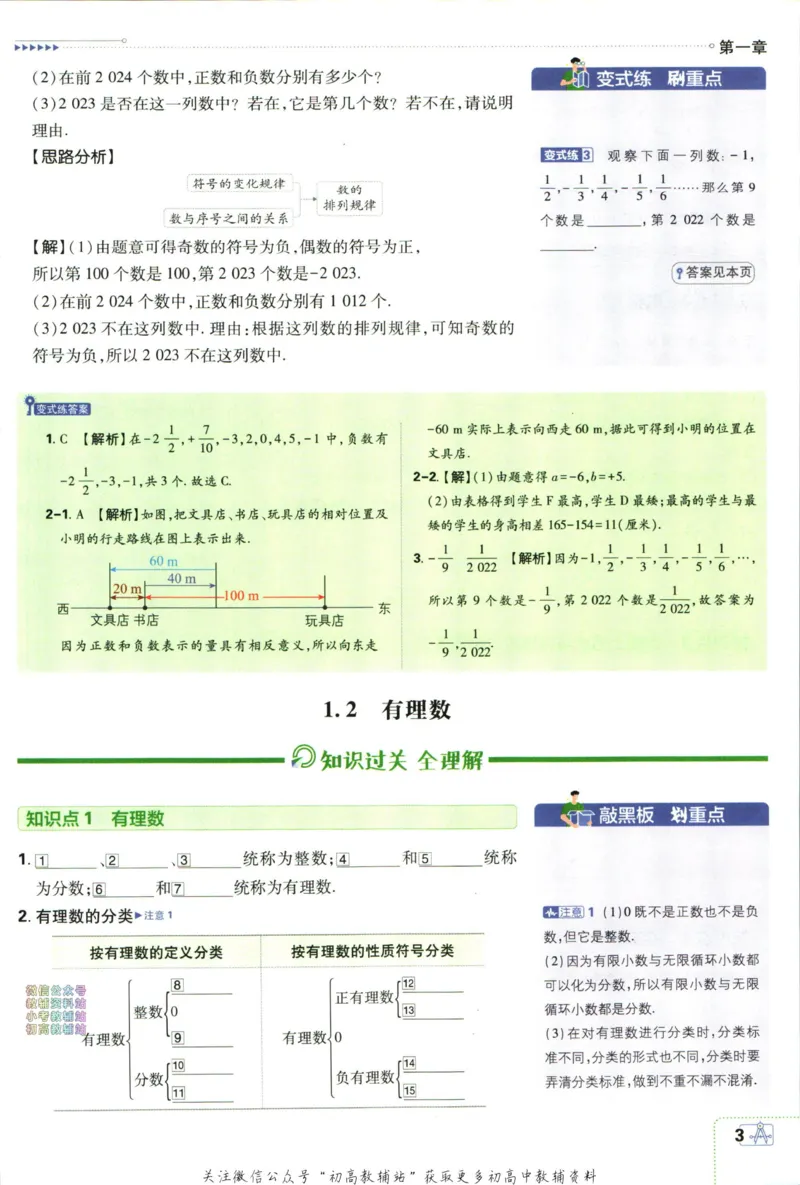 初中必刷题七年级上册数学人教版狂K重点_2、2025初中必刷题合集_初中必刷题23+24+25上册_2024版（部分上册）