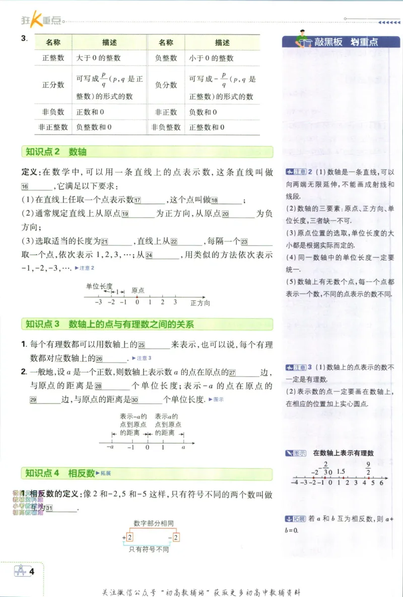 初中必刷题七年级上册数学人教版狂K重点_2、2025初中必刷题合集_初中必刷题23+24+25上册_2024版（部分上册）
