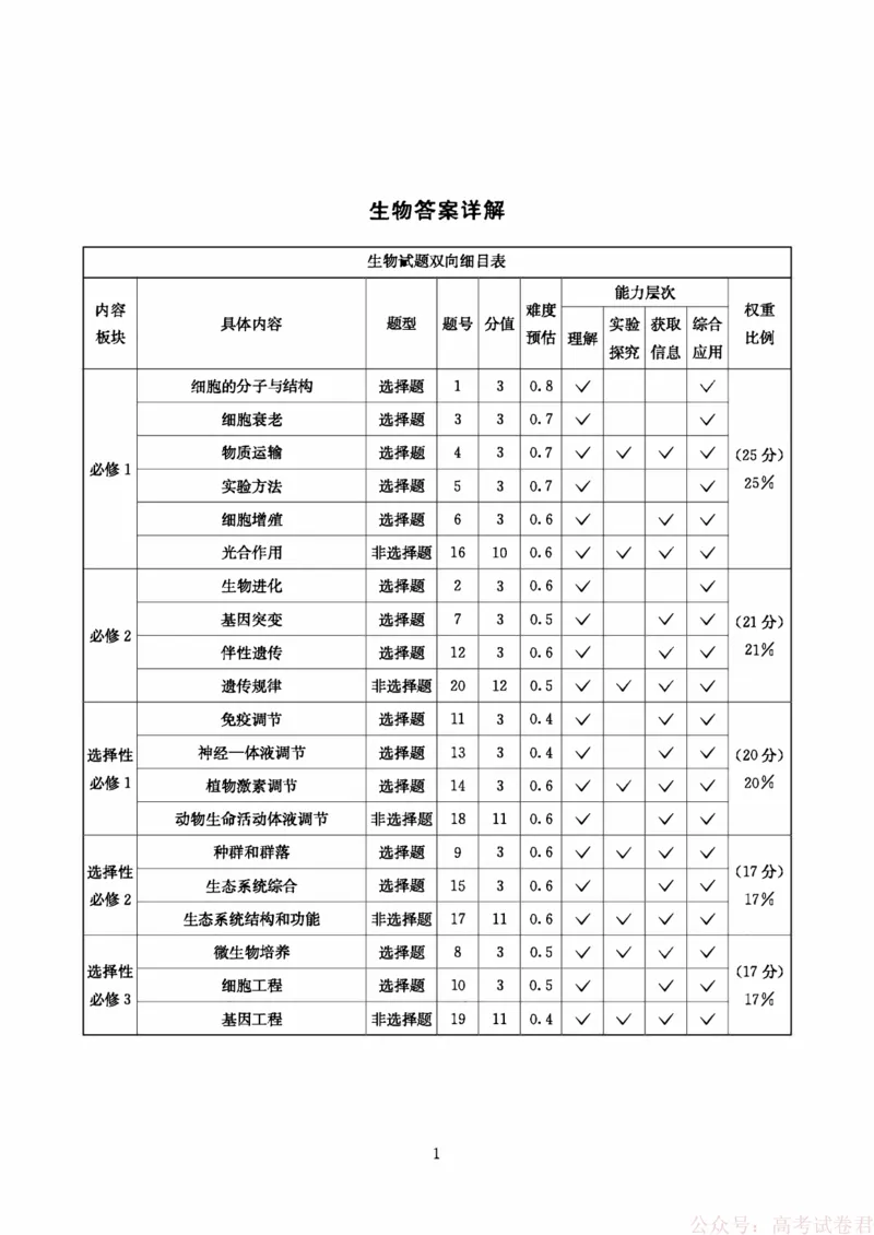 生物答案-四川省大数据联盟2026届高三3月开学联考_2026届四川省大数据联盟高三3月开学联考