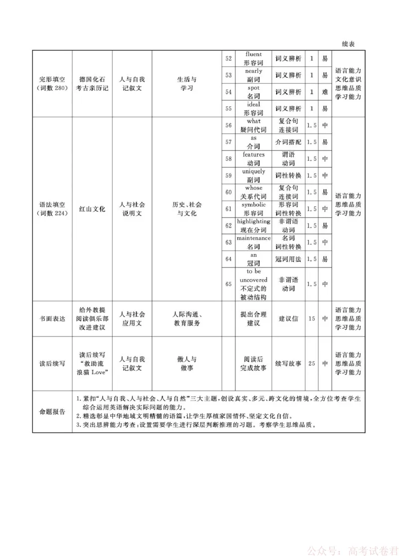 辽宁名校联盟2026届高三下学期3月模拟考试英语试题英语2026年辽宁高三3月联考答案(1)_2026届辽宁名校联盟高三下学期3月联考全科