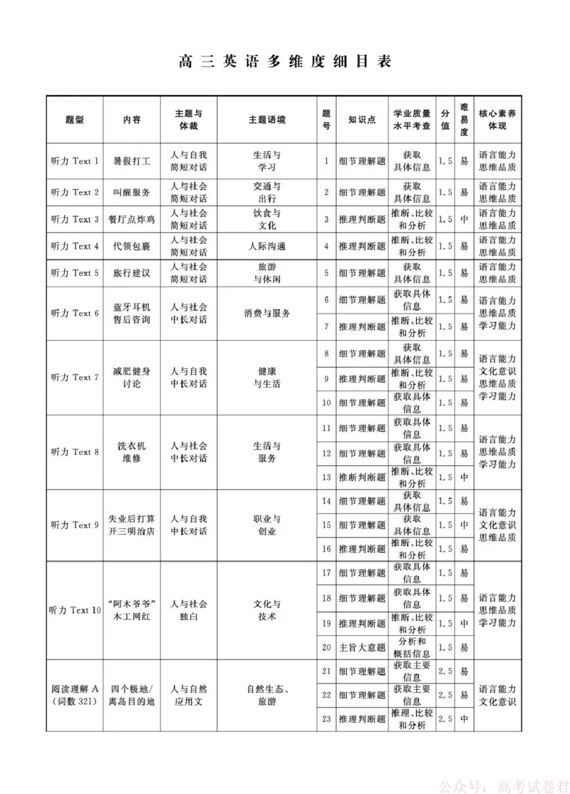 辽宁名校联盟2026届高三下学期3月模拟考试英语试题英语2026年辽宁高三3月联考答案(1)_2026届辽宁名校联盟高三下学期3月联考全科