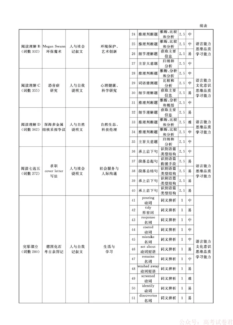 辽宁名校联盟2026届高三下学期3月模拟考试英语试题英语2026年辽宁高三3月联考答案(1)_2026届辽宁名校联盟高三下学期3月联考全科