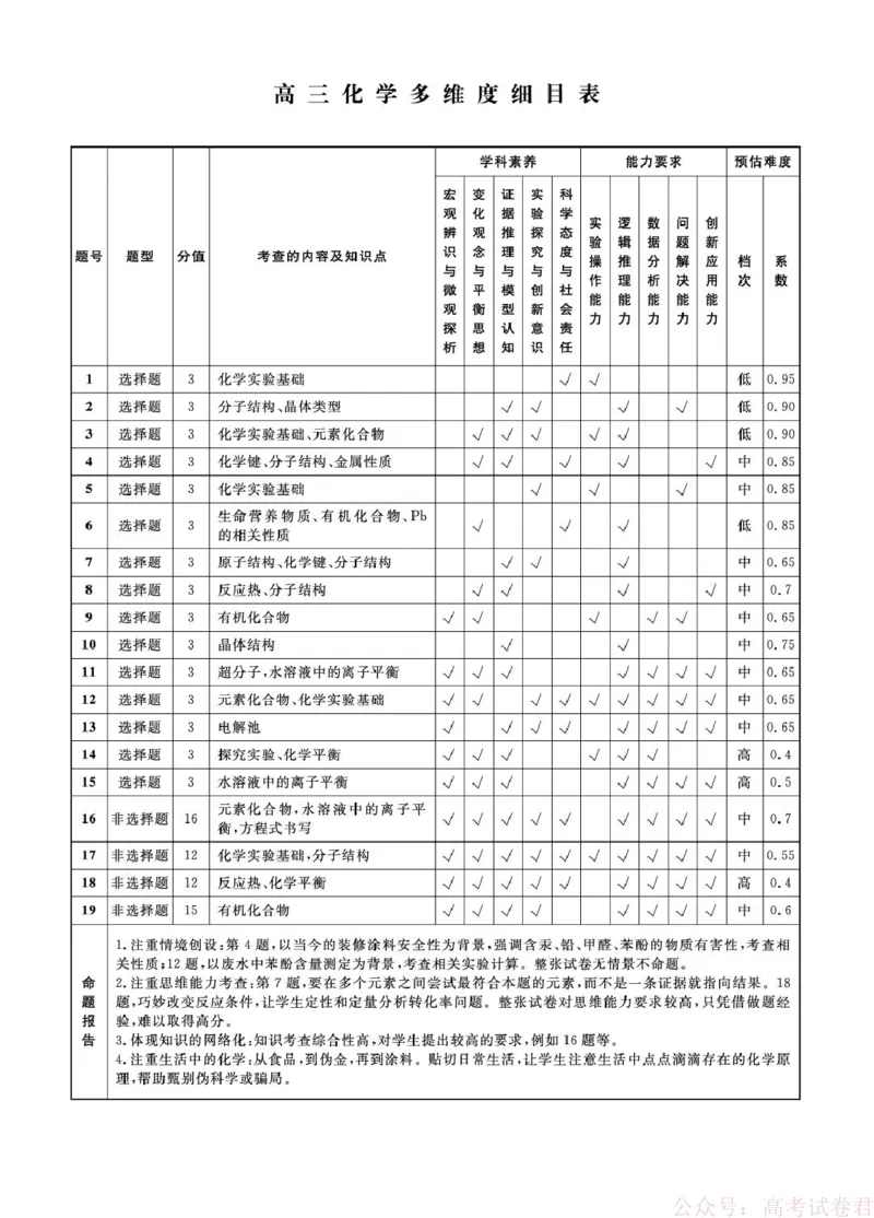 辽宁名校联盟2026届高三下学期3月模拟考试化学答案_2026届辽宁名校联盟高三下学期3月联考全科_辽宁省名校联盟2025-2026学年高三下3月模拟考试化学试卷（含答案）