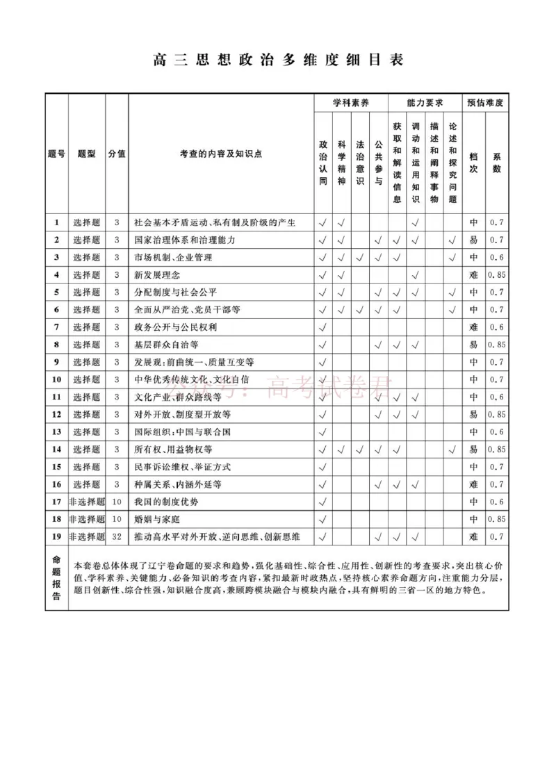 辽宁名校联盟2025-2026学年高三下学期4月模拟政治答案_2026年辽宁名校联盟高三下学期4月模拟考试全科_07政治_辽宁名校联盟高三下学期4月模拟考试