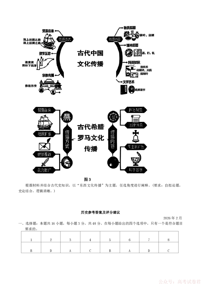 贵州省贵阳市2026年高三年级2月适应性考试（一）(贵阳一模)历史（含答案）_9601_2026届贵州省贵阳市高三2月适应性考试（一）