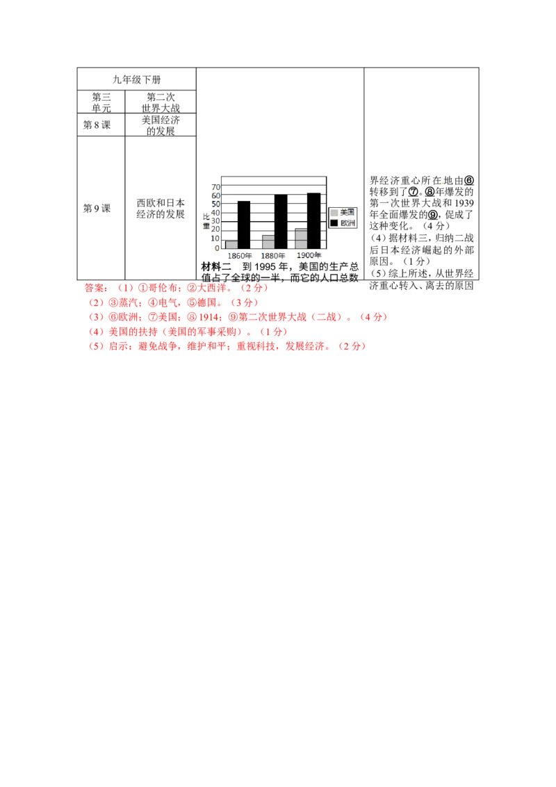 2013年江苏南京历史试卷+答案(word整理版)_12.2026年4月全国各地高考模拟卷_2026版初中金考卷&bull;45套中考试卷汇编系列合集_全国版中考真题(1)_各省市《历年中考真题》2013-2024(10)