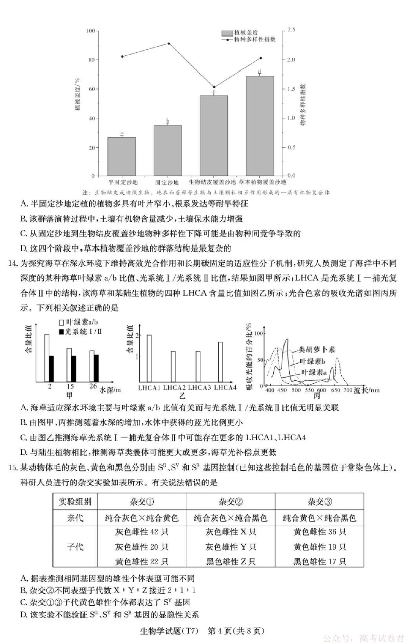 湖南师大附中2026届高三月考试卷（七）生物_2026届湖南师大附中高三2月月考试卷（七）_湖南师大附中2026届高三2月月考试卷（七）生物