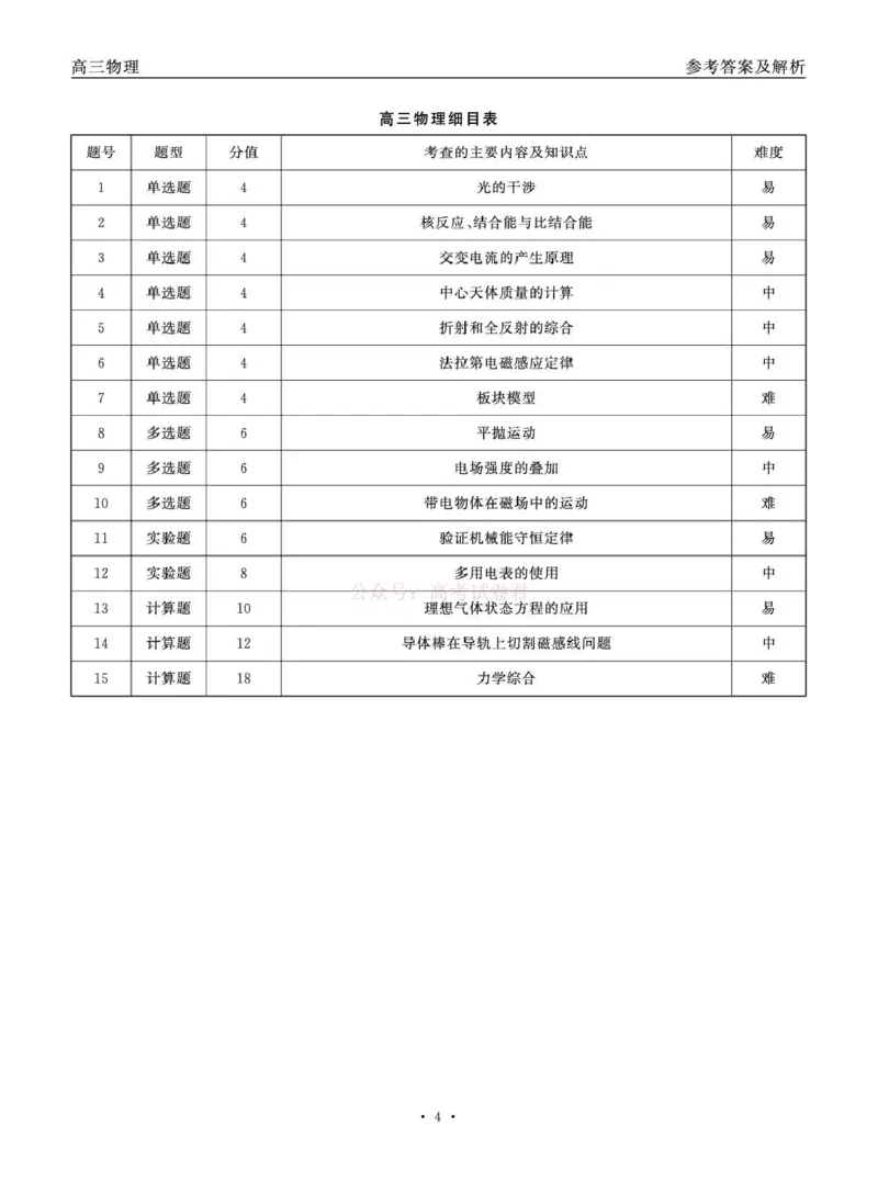 青海大通县朔山中学2025-2026学年高三下学期开学考试物理答案_2026届青海大通县朔山中学高三下学期开学考试_物理&middot;2026届青海大通县朔山中学高三下学期开学考试